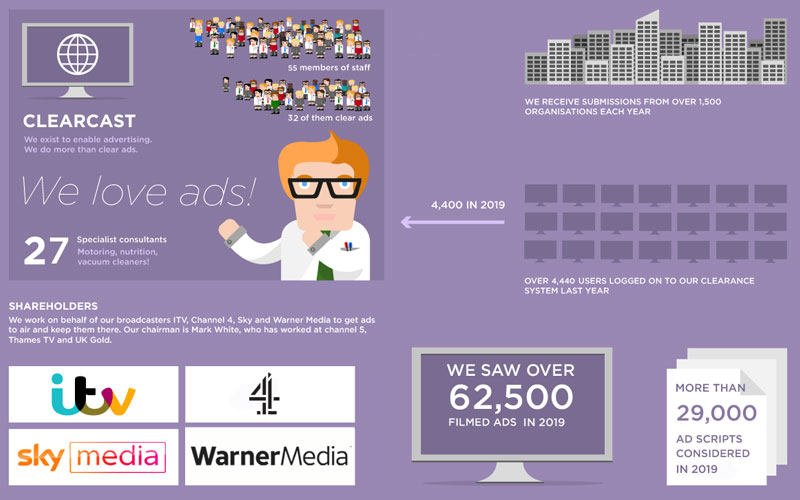 Upload your scripts and ads to our online system CopyCentral, so we can check and clear them for broadcast.